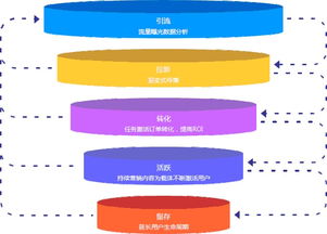 移动互联网下半场,品牌营销的正确思路应该是怎样的