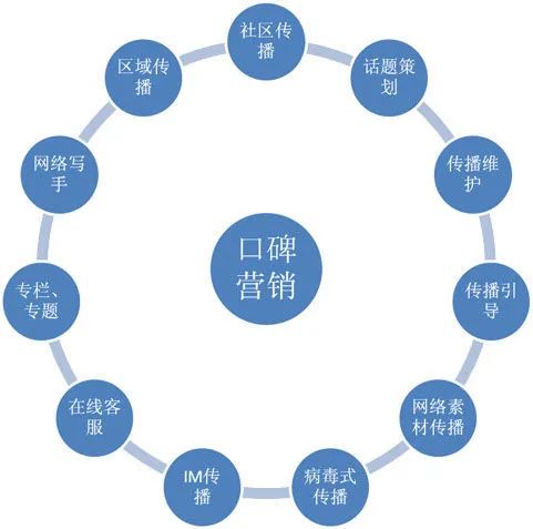 互小联说 互联网时代的市场营销现状