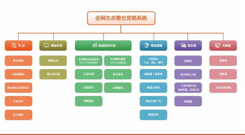 聊城网络营销解决方案